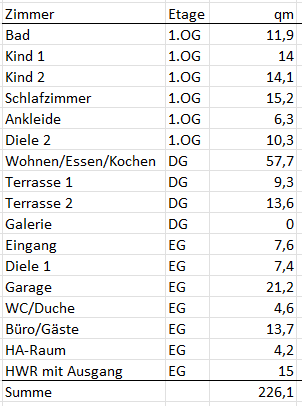 machbarkeit-finanzierung-bei-neubau-568361-1.png