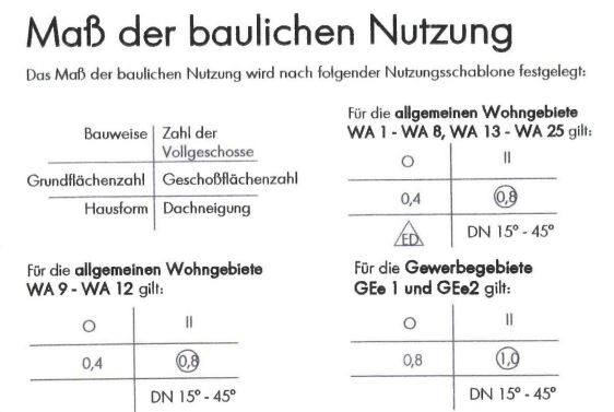 Übersichtstafel zur baulichen Nutzung: Bauweise, Vollgeschosse, GRZ, GFZ, Dachneigung