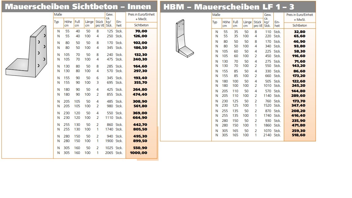 Mauerscheiben Sichtbeton – Innen und LF 1–3: Diagramm und Preislisten.