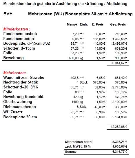 Kostenübersicht: Mehr- und Minderkosten durch geänderte Gründung/Abdichtung (Bodenplatte).