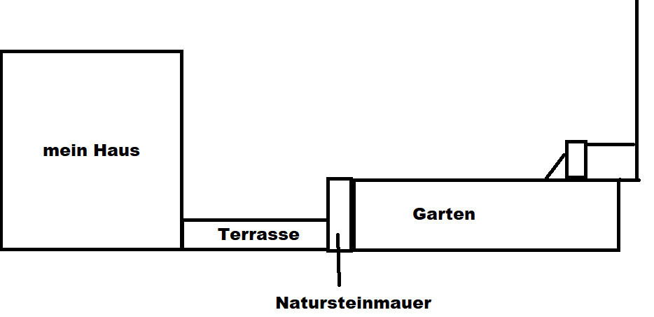 Skizze eines Grundrisses: links Haus, Terrasse, Garten, Natursteinmauer am Boden.