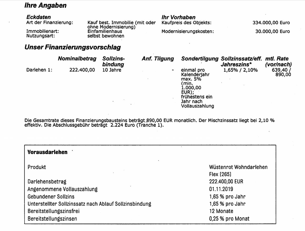 meinung-finanzierungsangebot-darlehnkfwbausparer-353857-1.jpg