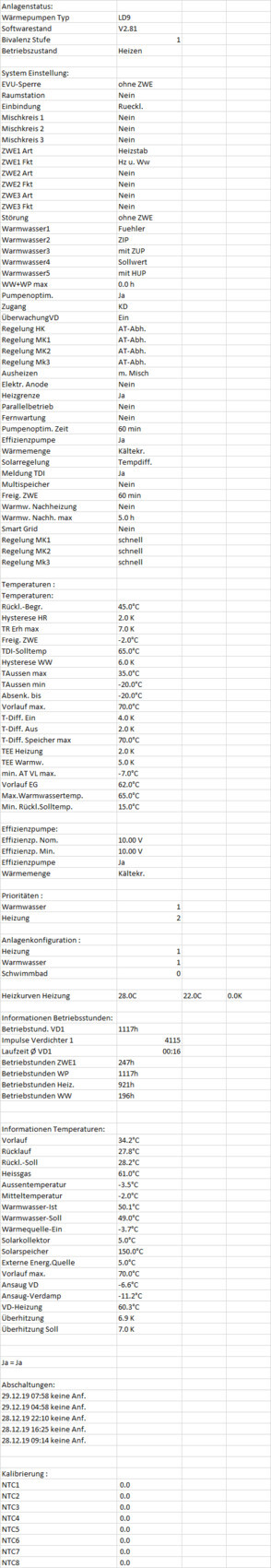 Übersichtstabelle einer Heizungsanlage/Wärmepumpe mit Parametern und Statusdaten.