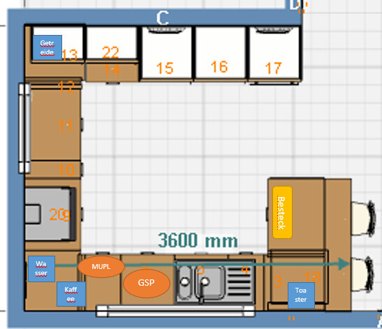 Küchenlayout eines mobilen Moduls: Spüle, GSP, Kaffee, Toaster, Besteck; Breite 3600 mm