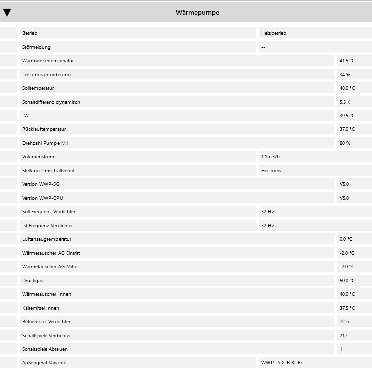 Übersicht Wärmepumpe: Temperaturen, Durchfluss, Ventilstellung, Pumpen-Daten.