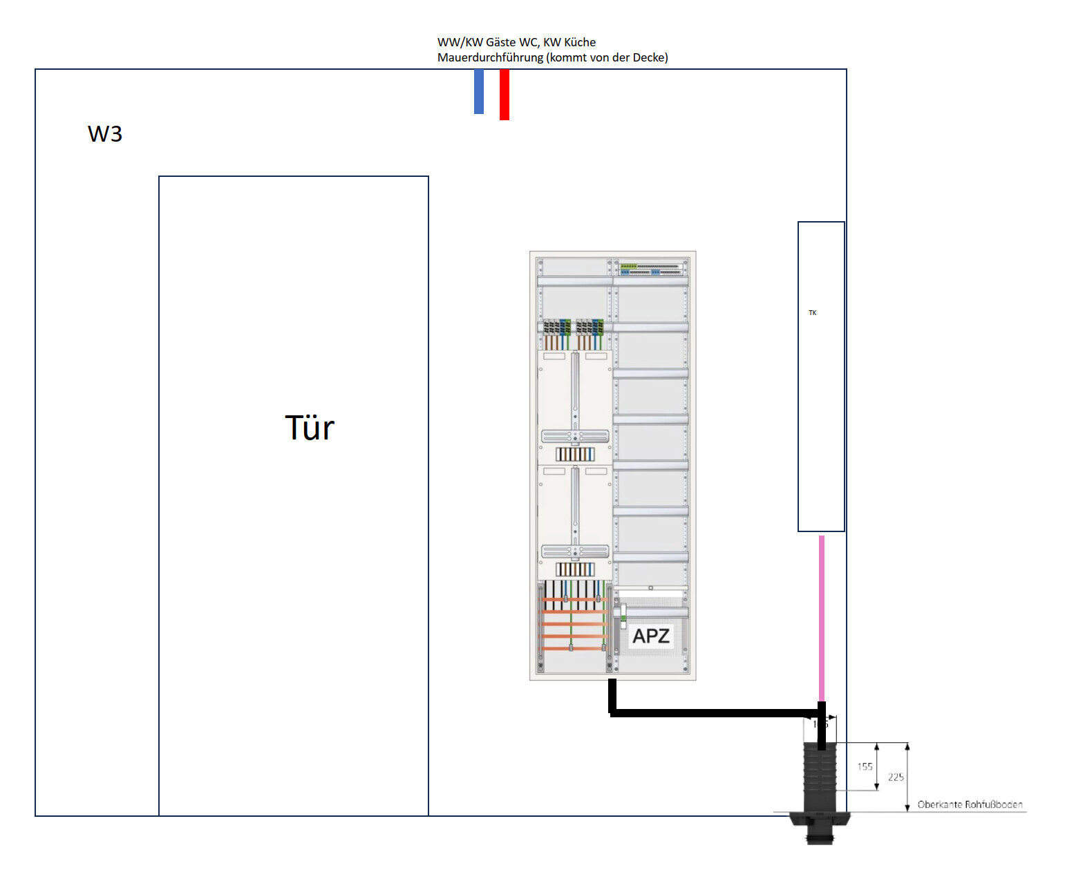 Tür links, Serverschrank mittig, TK-Schrank rechts, Kabel vom Boden zum Rack.