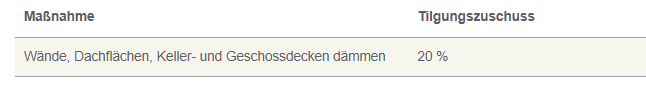 moegliche-foerderungen-bei-ersetzung-einer-alten-oel-heizung-560471-2.png