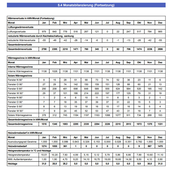 Monatsbilanzierung 5.4 (Fortsetzung): Wärmeverluste, Innen-/Solar-Wärmegewinne, Fenster/Heizwerte.