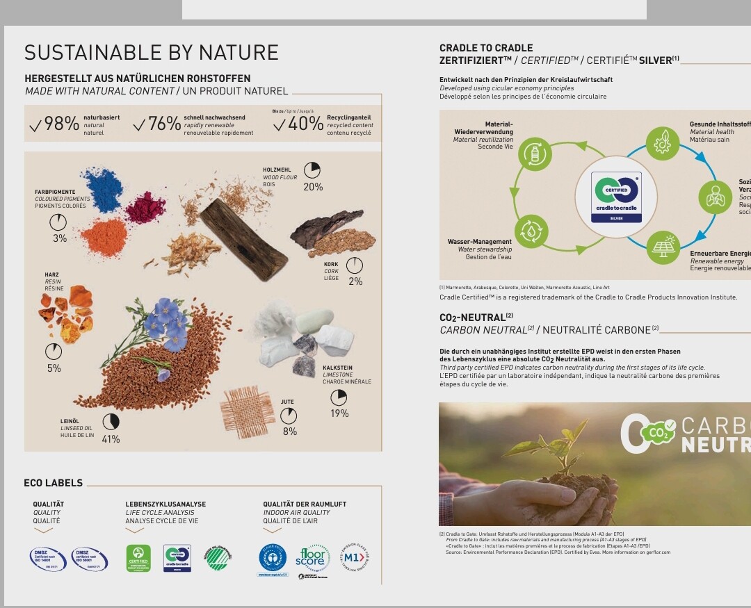 Infografik: Nachhaltige Naturinhaltsstoffe, Cradle-to-Cradle-Info und Eco-Labels.