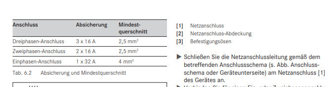 Tabelle mit Anschlussarten, Absicherung und Mindestquerschnitt (3 Varianten).