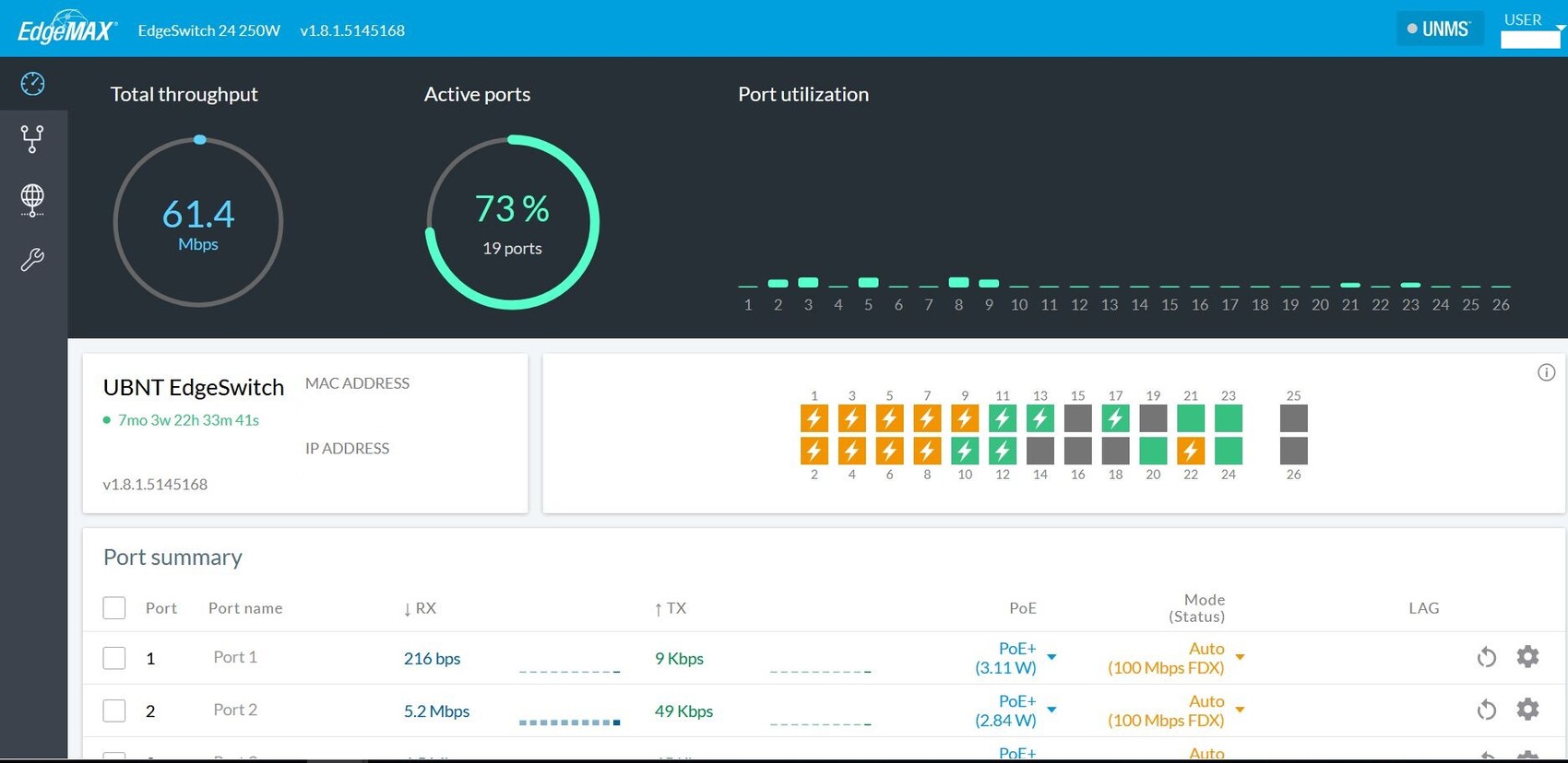 Übersichtliche EdgeMAX EdgeSwitch Verwaltungsoberfläche mit Portstatistik und Durchsatzgrafik
