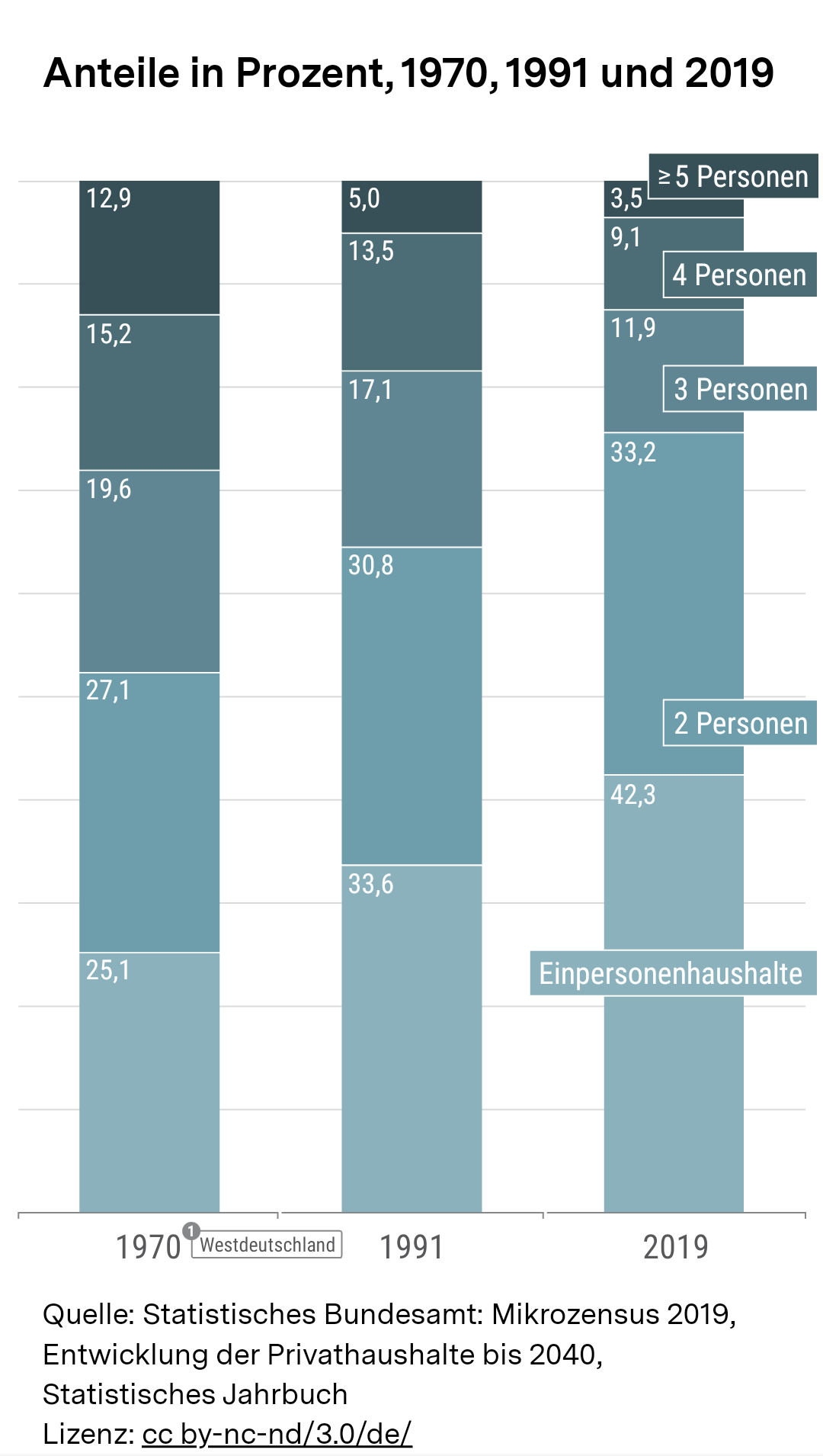 neubau-einfamilienhaus-einschaetzung-machbarkeit-604024-1.png