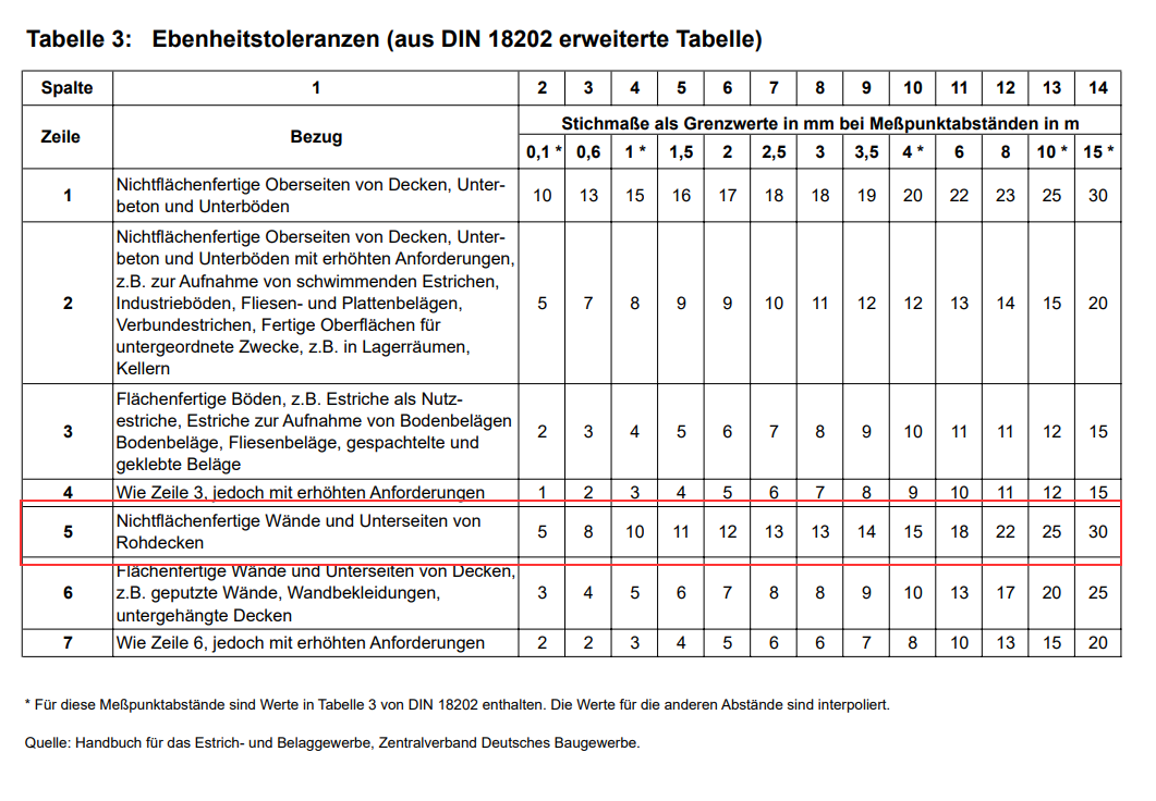 neubau-welches-gefaelleneigung-muss-akzeptiert-werden-328687-1.png