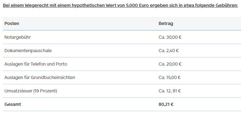 Tabelle mit Gebührenpositionen wie Notargebuhr, Dokumentenpauschale und Umsatzsteuer