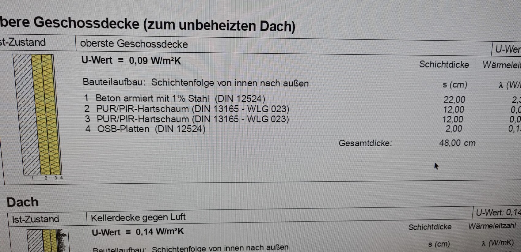 Schnitt der oberen Geschossdecke zum unbeheizten Dach Schichten Beton, PUR/PIR-Hartschaum OSB-Platten