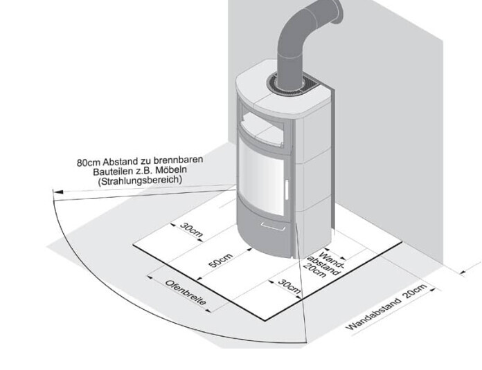 Schematische Darstellung von Ofenabständen zu Wänden und brennbaren Bauteilen