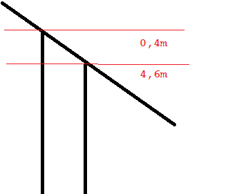 og-wandhoehe-bei-15-geschoss-und-46m-wandhoehe-302056-1.png