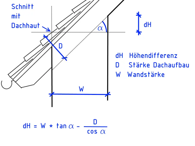 og-wandhoehe-bei-15-geschoss-und-46m-wandhoehe-302380-1.png