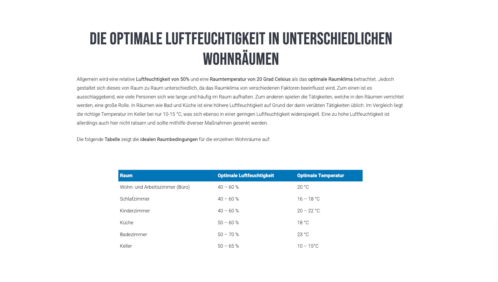 Informationsseite zur optimalen Luftfeuchtigkeit in unterschiedlichen Wohnräumen mit Tabelle.