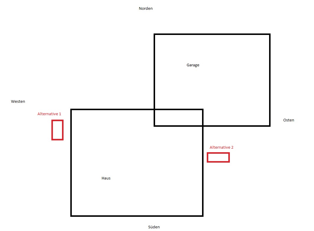 optimierung-aufstellungsort-lwwp-362067-1.jpg
