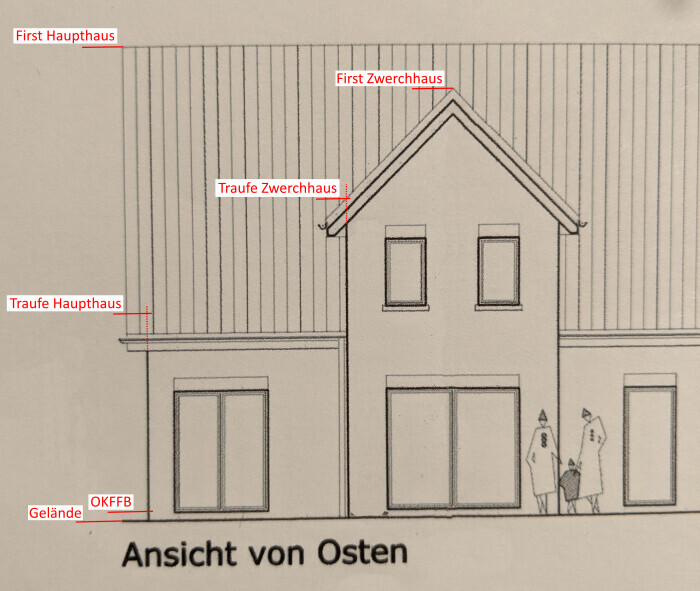 Ansicht von Osten eines Hauses mit Dach, Fenstern und zwei Personen davor.