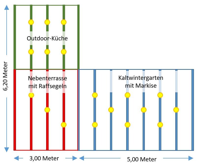 Schematischer Grundriss: Outdoor-Küche (grün), Nebenterrasse (rot) und Kaltwintergarten (blau)