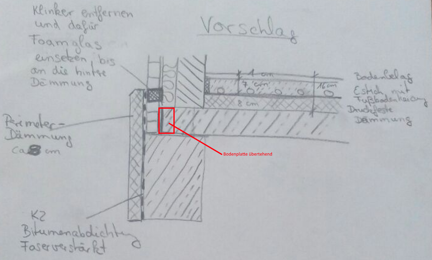perimeterdaemmung-vergessen-228006-1.png