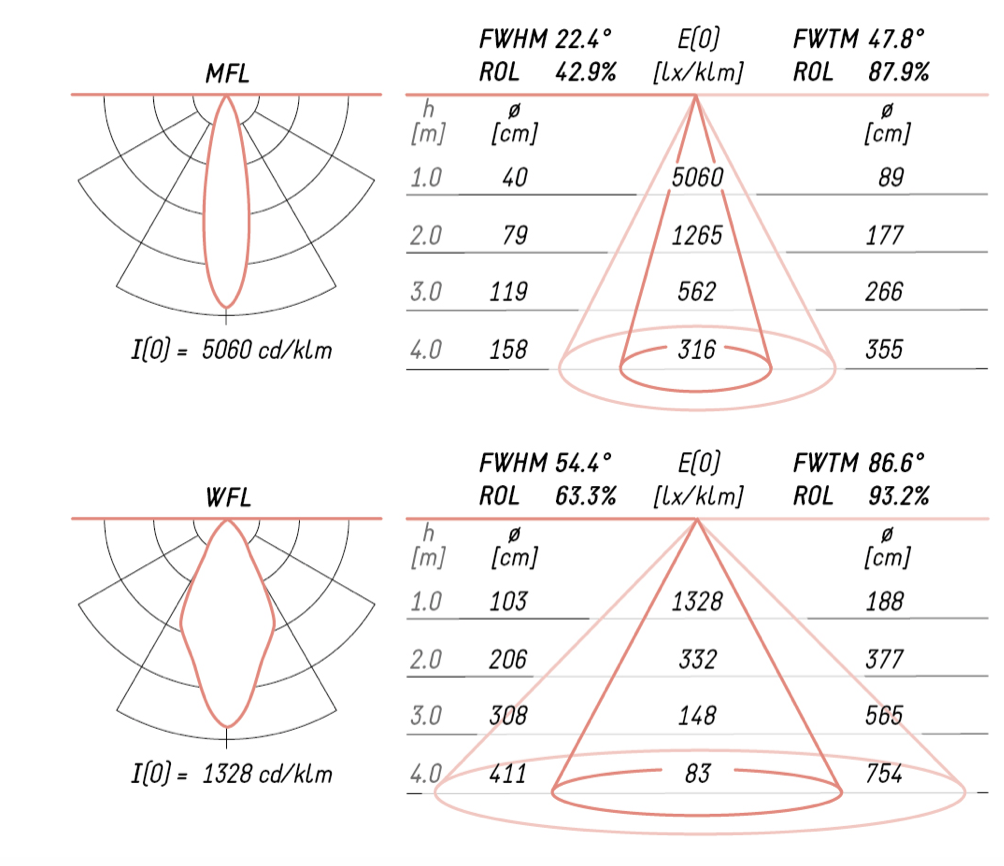 photometrische-lichtverteilung-lampe.png