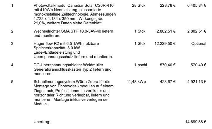 5 Positionen: PV-Modul, Wechselrichter, Speicher, Überspannungsschutz, Montagesystem; Gesamtwert