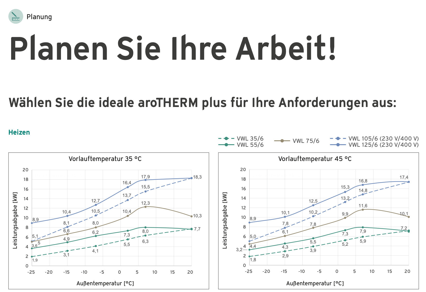 Zwei Diagramme zur Auswahl von aroTHERM plus, Vorlauftemperaturen 35 °C und 45 °C, Planungsseite