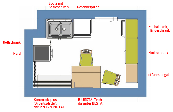 planungsbeginn-neue-kueche-188049-1.jpg