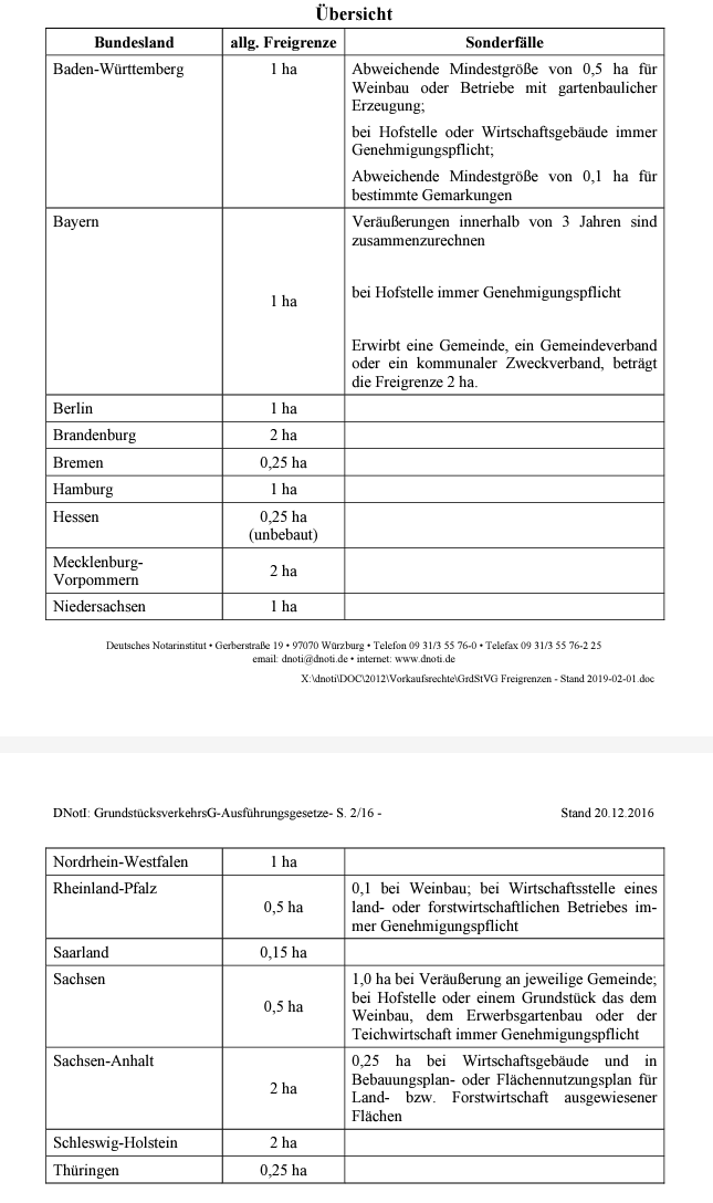 preis-fuer-gartenland-ermitteln-623097-2.png