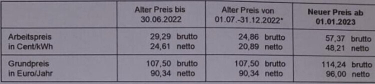 Preis-Tabelle: Arbeitspreis (Cent/kWh) und Grundpreis (Euro/Jahr) in drei Zeiträumen (brutto/netto).