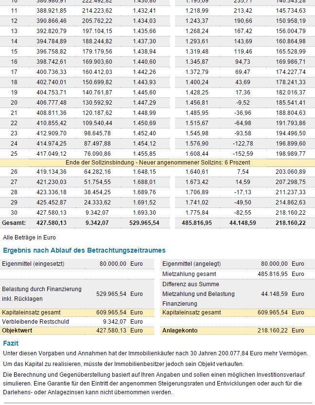 private-altersvorsorge-und-freies-sparen-neben-der-finanzierung-118158-3.jpg