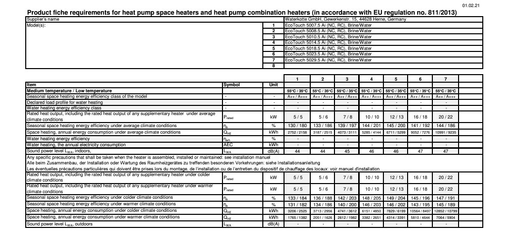 Produktdatenblatt: Anforderungen zu Wärmepumpen-Heizgeräten gemäß EU 811/2013, Tabellen.