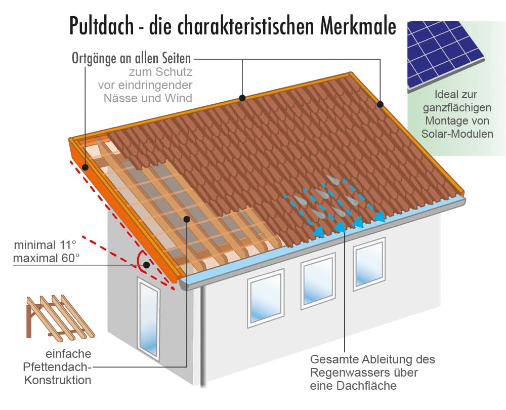 pultdach-oder-lieber-walmdach-fuer-bungalow-490792-1.jpg