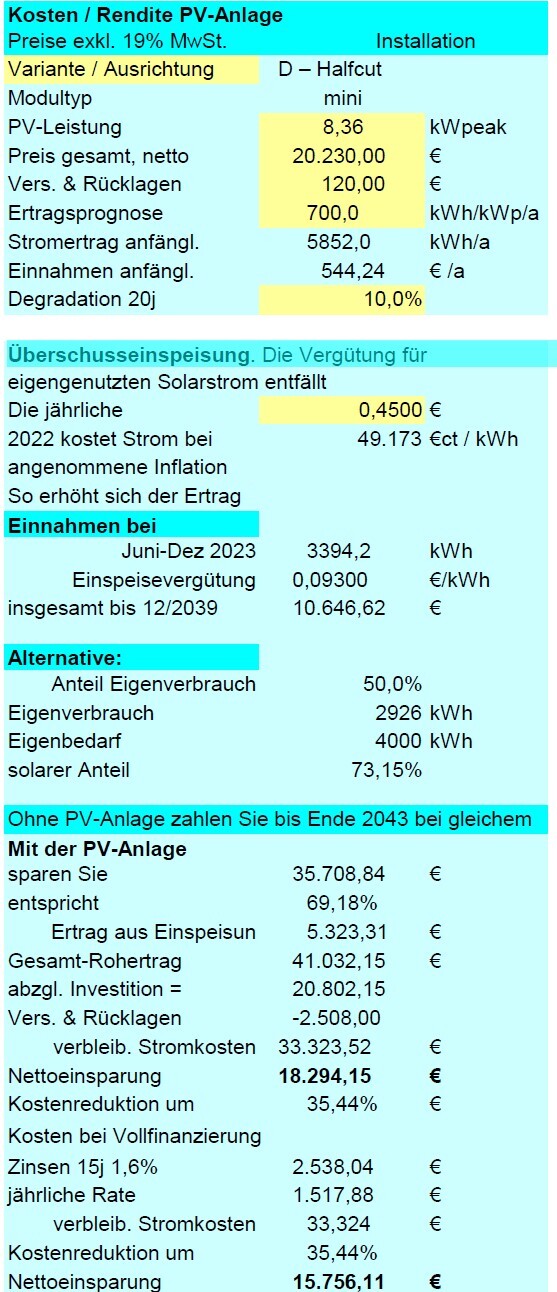 Übersicht PV-Anlage: Leistung 8,36 kWpeak, Gesamtkosten 20.230,00 €, Ertrag und Einsparungen.