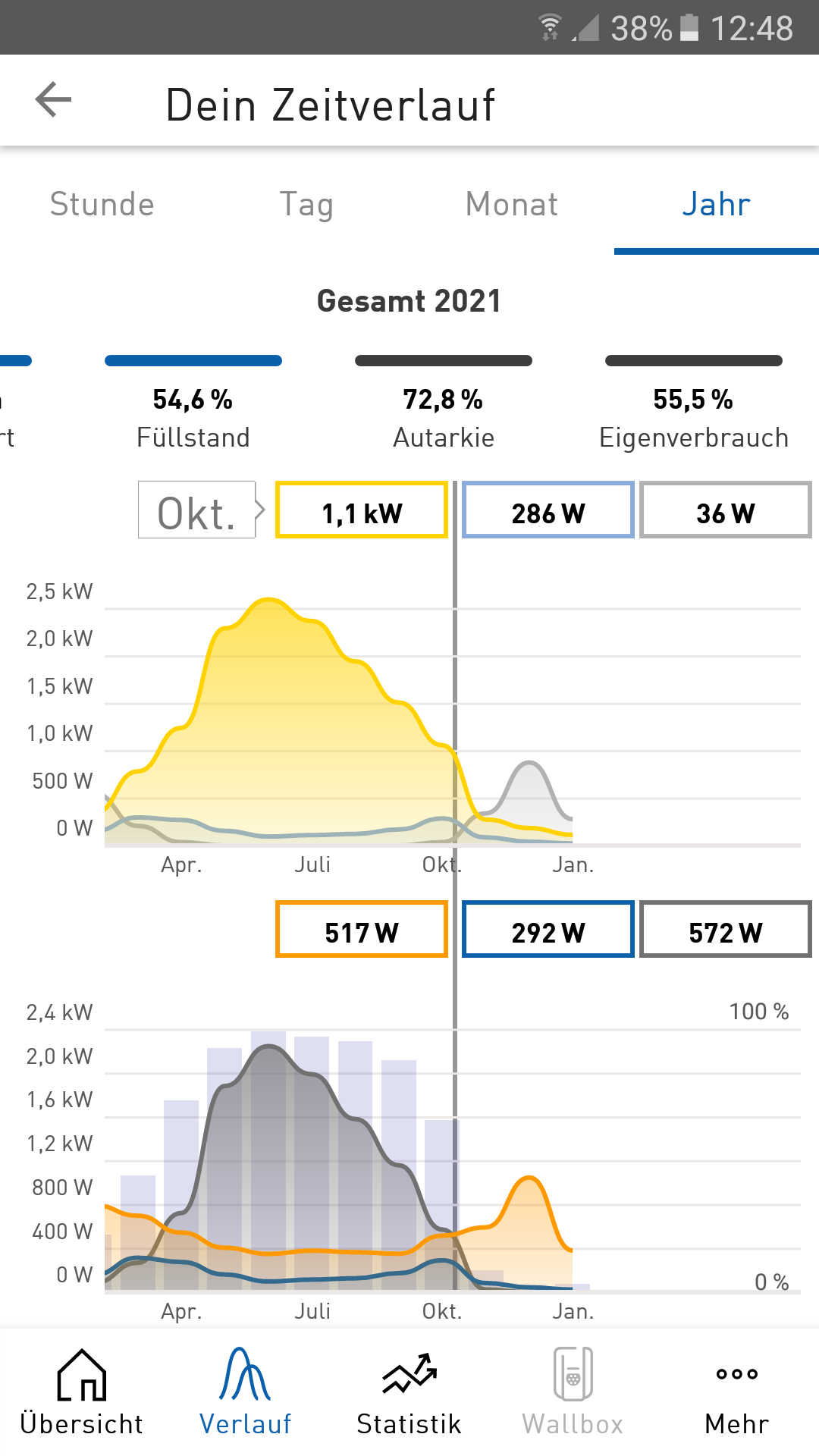 pv-anlage-lwwp-rentabilitaet-efh-kfw55ee-550573-1.png