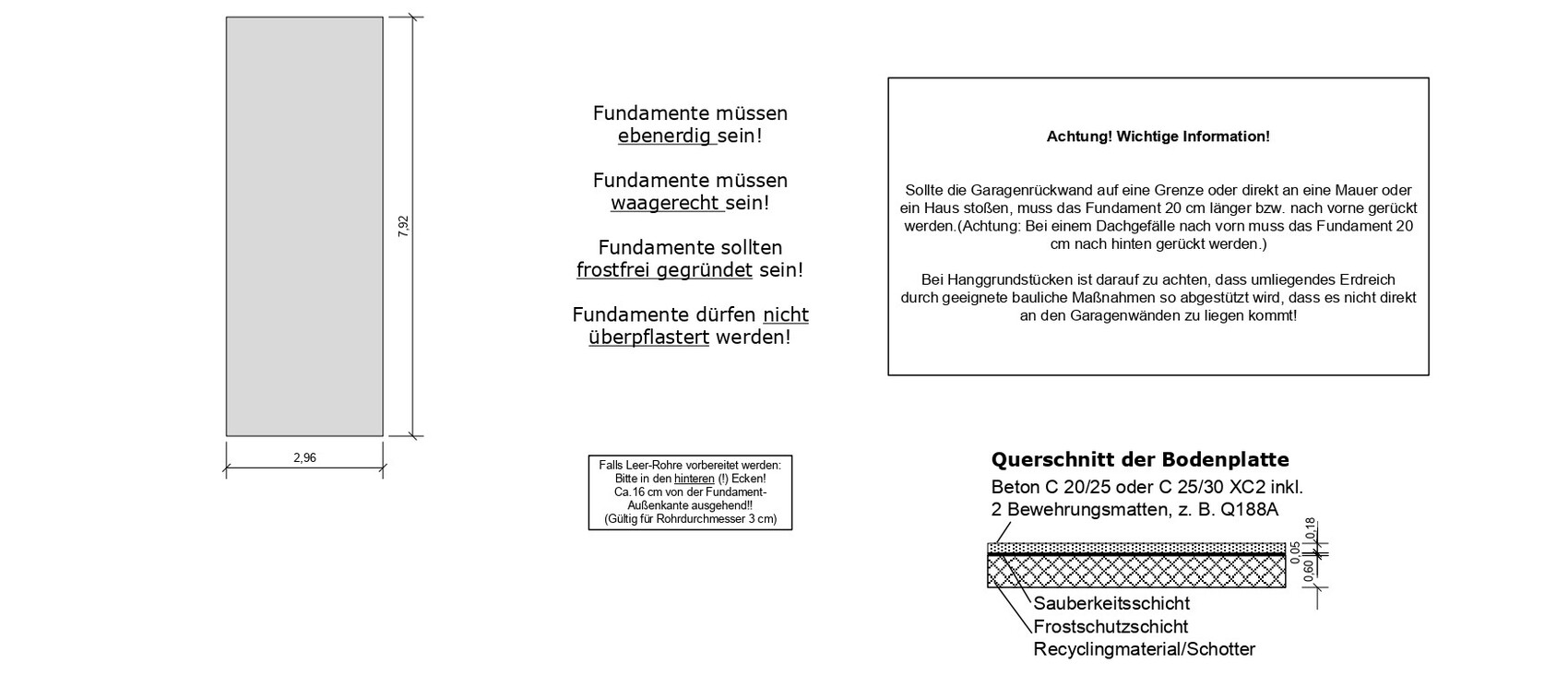 Technische Zeichnung einer Fundament-Grundplatte mit Maßen 2,96×7,92 m; Querschnitt der Bodenplatte.