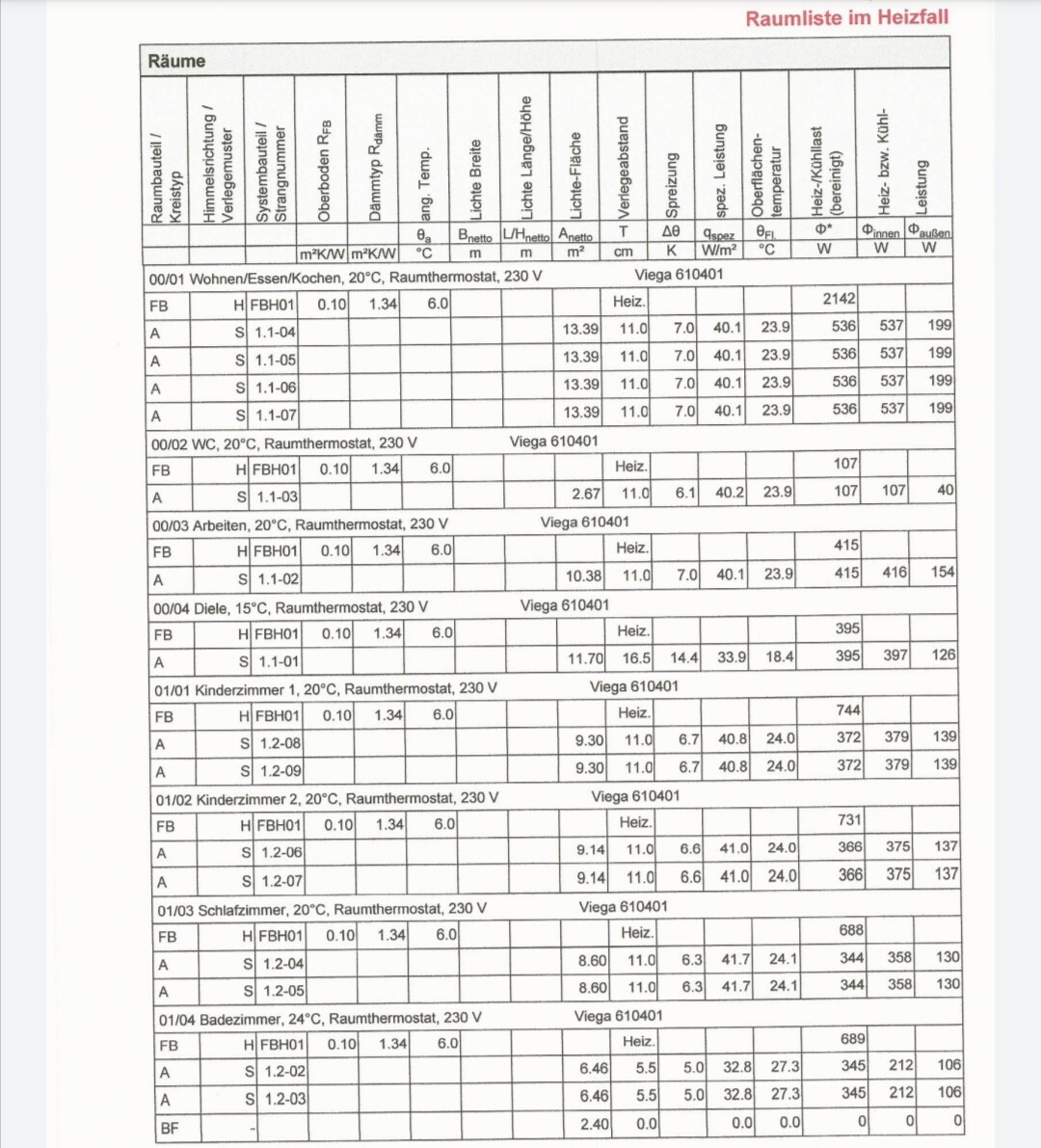 Übersichtliche Raumliste im Heizfall: Tabelle mit Räumen, Parametern und Heizwerten.