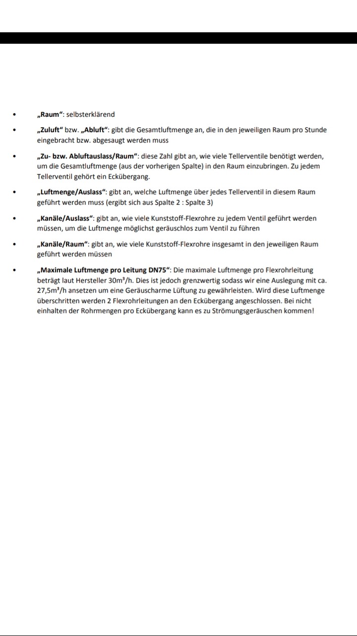 Dokument mit Textliste zu Raumluftmenge, Zuluft, Raumkanälen und Lüftung