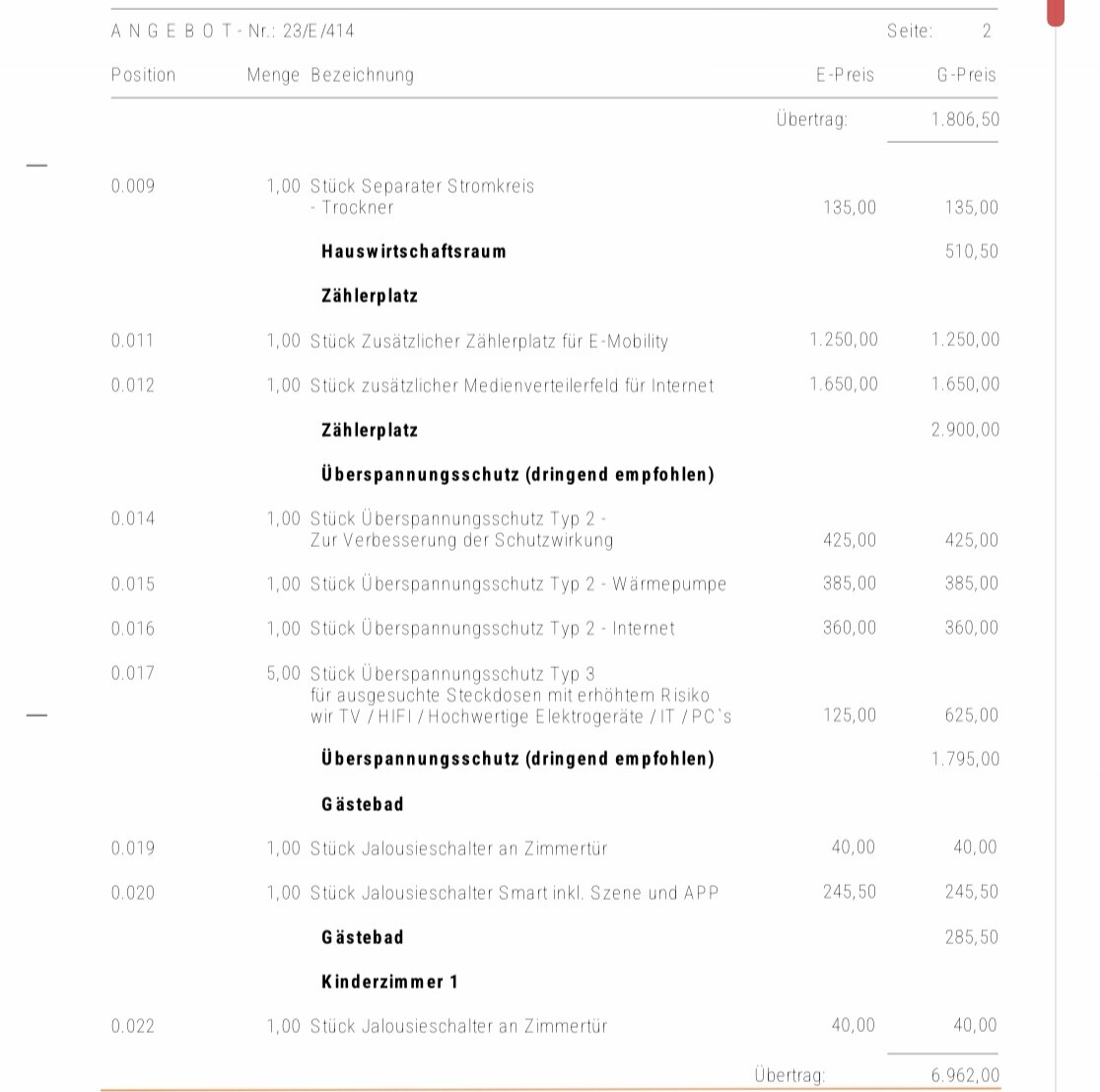 Angebot: tabellarische Liste mit Stromkreis, Zählerplatz und Überspannungsschutz.