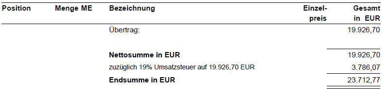 Tabelle einer Rechnung mit Übertrag, Nettosumme und Endsumme