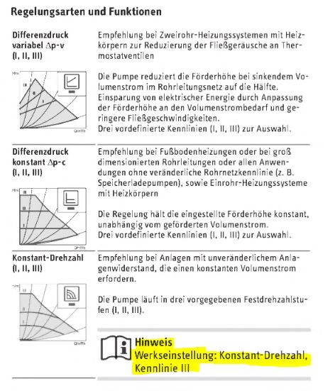 Seitenabschnitt mit Diagrammen zu Regelungsarten (Differenzdruck, Konstant-Drehzahl) und Hinweis.