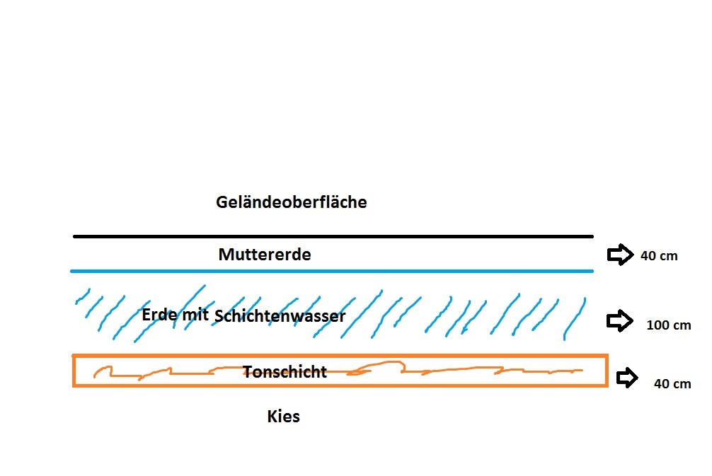 regenentwaesserung-bei-schichtenwasser-122523-1.jpg