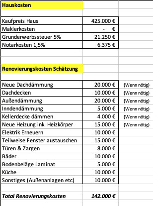 Tabelle mit Renovierungskosten und Schätzung für Dach, Dämmung, Innenausbau