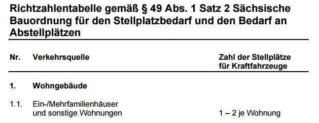 Tabelle mit Parkplätzen für Wohngebäude gemäß sächsischer Bauordnung, Tabellenzeilen und Spalten