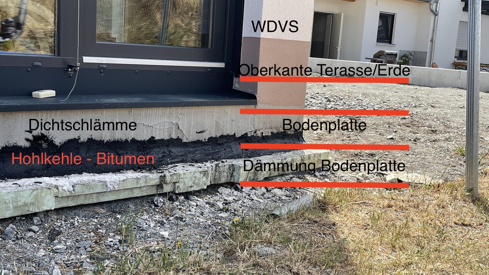 Außenansicht: WDVS-Wand, Hohlkehle, Dichtschlämme, Dämmung und Bodenplatte.