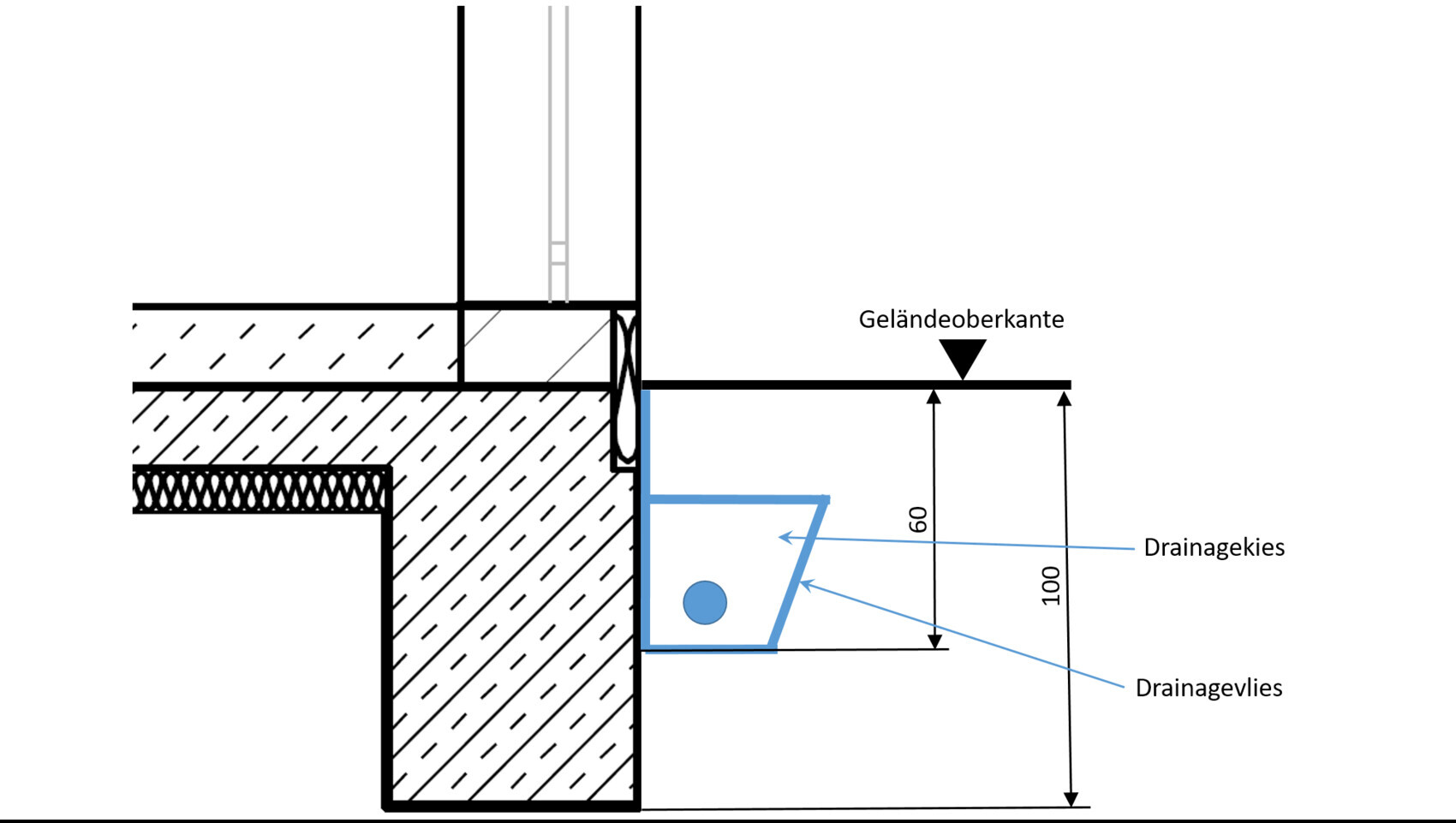Schnittzeichnung eines Fundaments mit Drainagekies und Geländekante