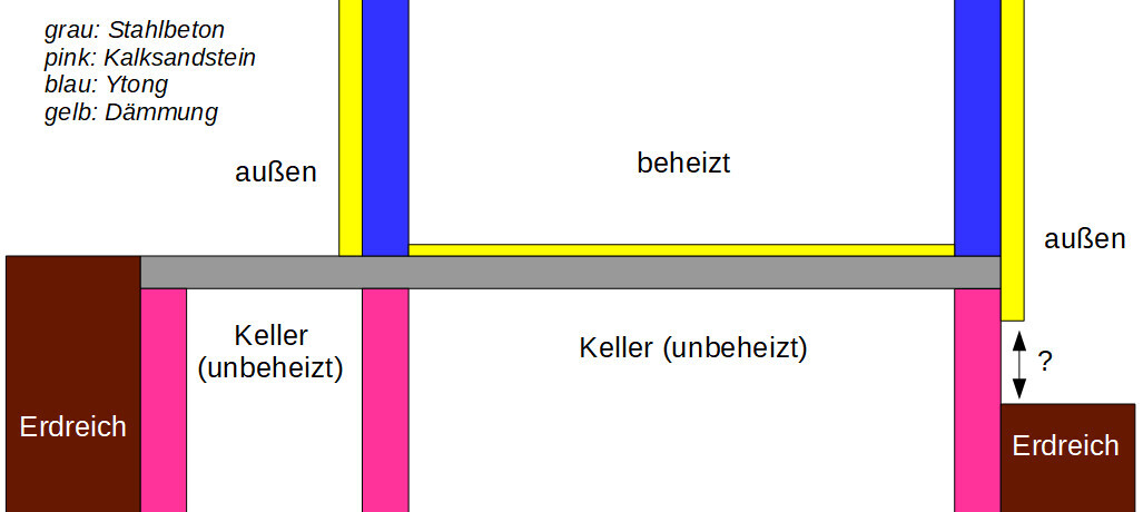 Querschnitt Rohbau mit Fundament, unbeheiztem Keller und Erdreich
